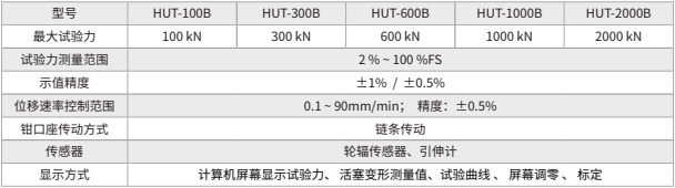 玉璽儀器HUT-B 系列微機控制液壓伺服萬能試驗機