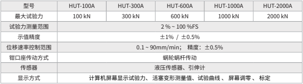 玉璽儀器HUT-A 系列微機控制液壓伺服萬能試驗機