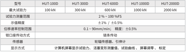 玉璽儀器HUT-D 系列微機控制液壓伺服萬能試驗機