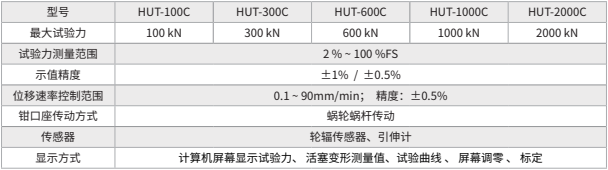 玉璽儀器HUT-C 系列微機控制液壓伺服萬能試驗機