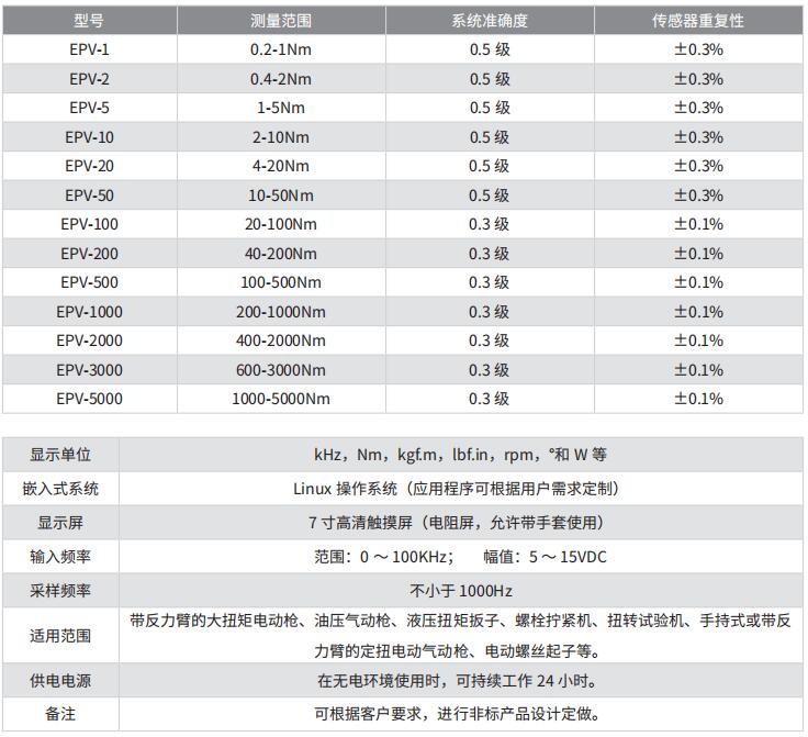 EPV系列 電動氣動扭矩扳子檢測系統